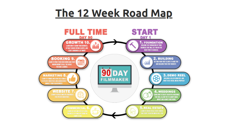 90 Day Filmmaker Full Course Download 2 image 13