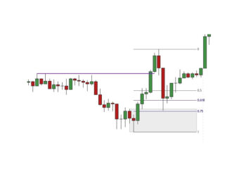 Price Action Volume Trader – Trading With Fibonacci & Market Structure